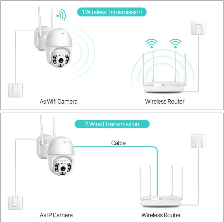 Купольная камера видеонаблюдения sgoway 1080P 2 МП Wi Fi беспроводная цветная в ночное