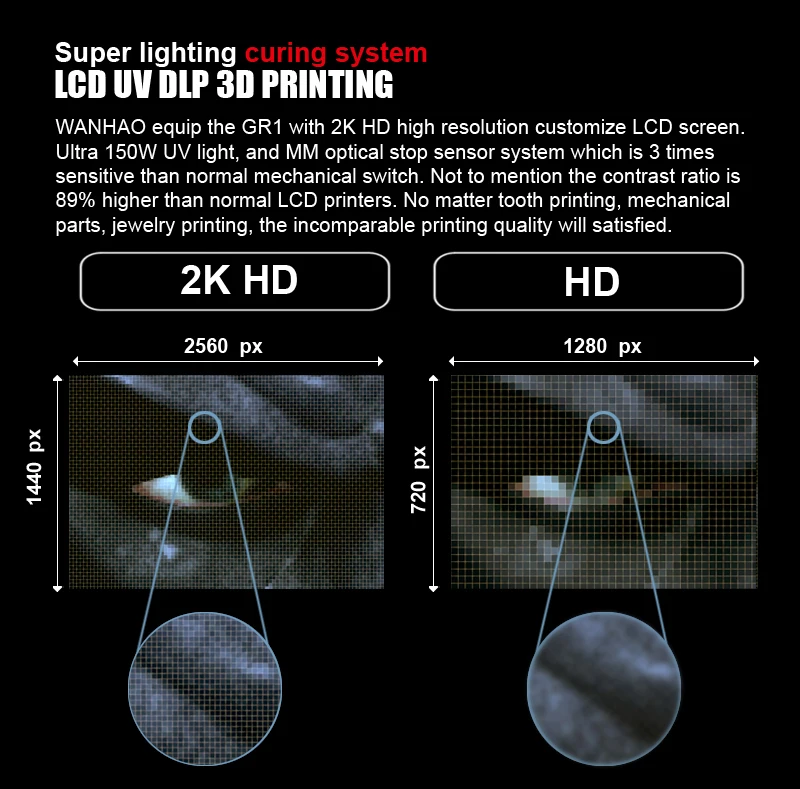 Wanhao GR1 новейшая модель DLP 405nm УФ Смола 3d принтер для стоматологических
