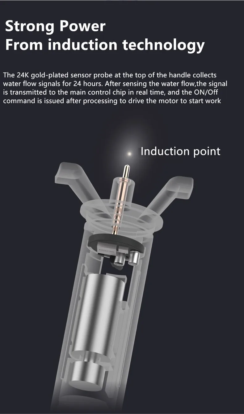 Aparelhos de cuidados pessoais