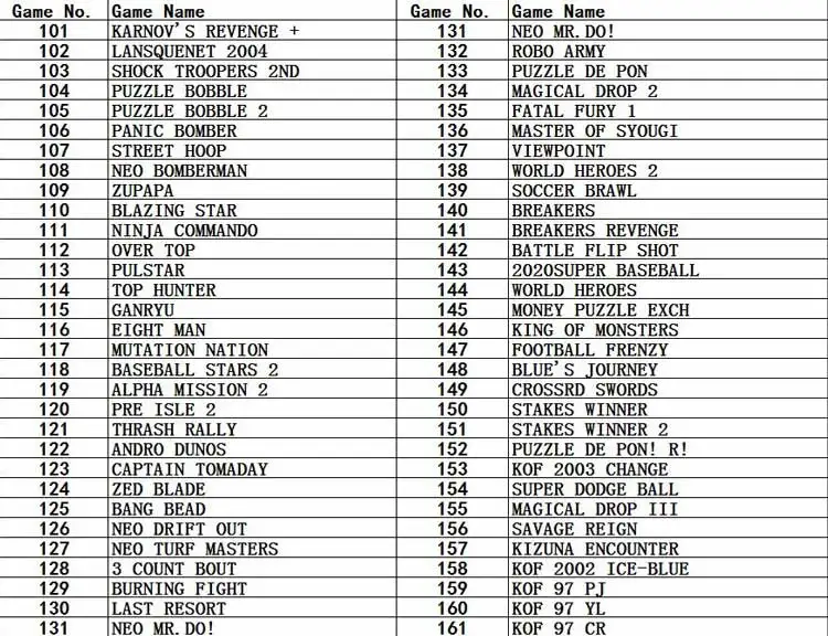 Для SNK NEO GEO AES Ретро Классический 161 в 1 JAMMA мульти игры Картридж, SNK AES чехол в подарок части консоли