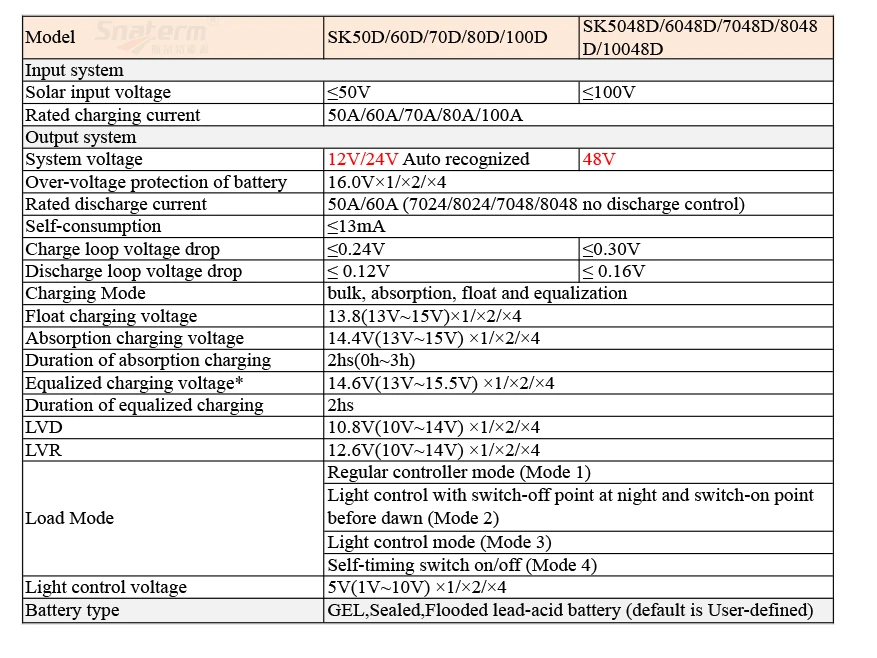 Недавно 100A 80A PWM регулятором солнечного заряда контроллер 12V 24V 48VDC Панели солнечные Зарядное устройство регулятор для геля/герметичная/кислота/затопленной батареи