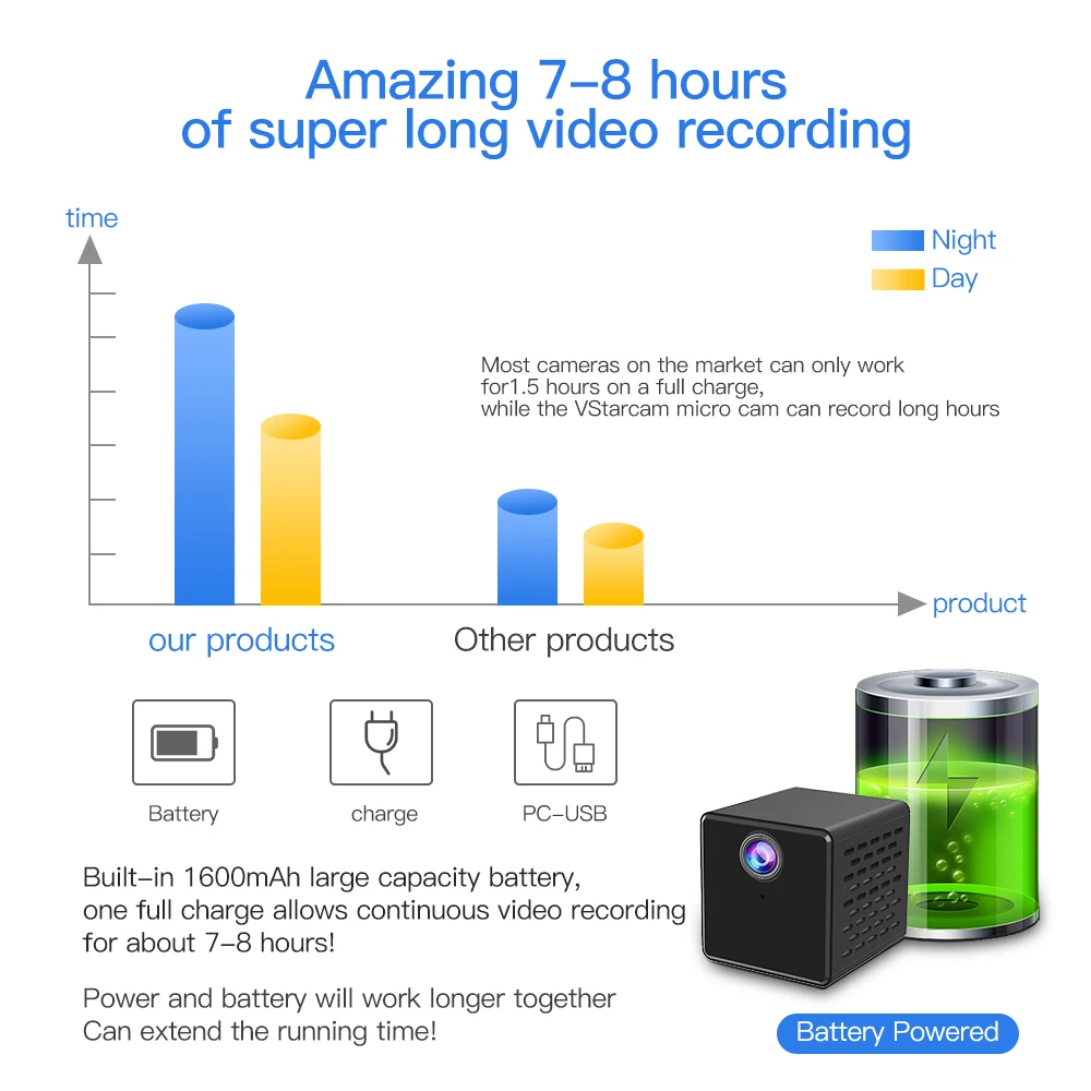 Vstarcam ультра-маленькая мини-камера 1080P IP камера wifi камера 1500 мАч батарея камера наблюдения безопасности удаленный монитор