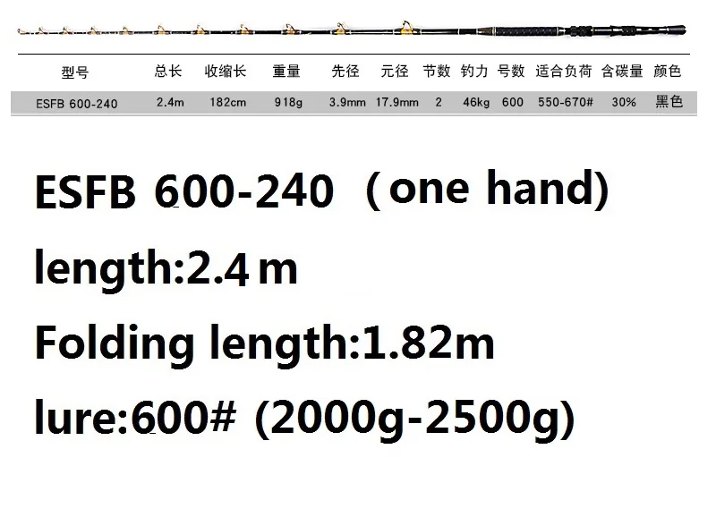 ECOODA Тяжелая лодка удилище спецназ ESFB 2,1 2,4 200-800# электрическая лодка удилище Deep sea rod FUJI SIC золотые направляющие - Цвет: ESFB 600-240