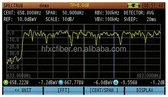 DS2500Q цифровой портативный CATV QAM анализатор спектра