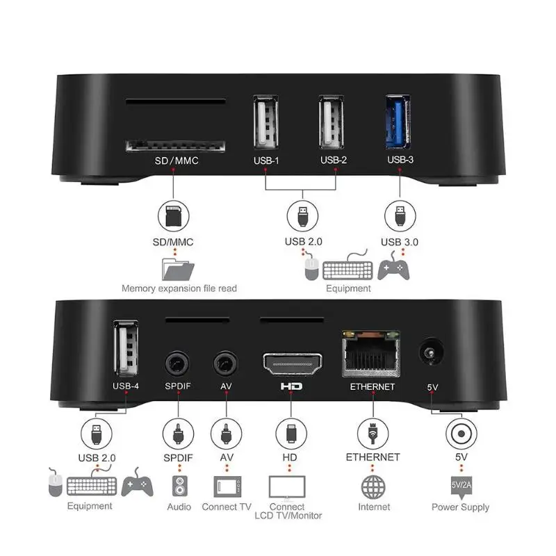 MX10 tv Box 4 Гб+ 64 ГБ Android 9,0 четырехъядерный WiFi tv Box Сертификация Google