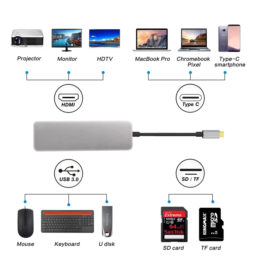 Горячая Распродажа: 5 в 1 Тип с разъемами типа C и USB-C HDMI USB3.0 USB C адаптер для MacBook samsung Galaxy S9/S8 huawei P20 Pro Тип C/USB/SD/TF концентратор карт