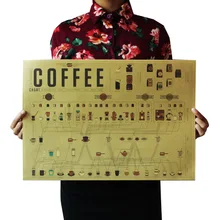 [A117] небольшое содержание кофе в напитках фигурка Ретро плакат из крафт-бумаги экран для помещений кафе декоративная живопись