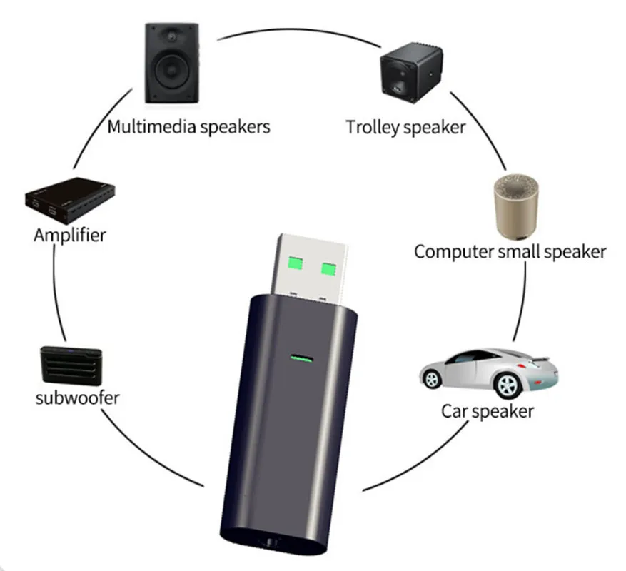 USB Bluetooth 5,0 передатчик приемник 2 в 1 адаптер EDR ключ 3,5 мм AUX для ТВ наушники для ПК домашний стерео Автозвук