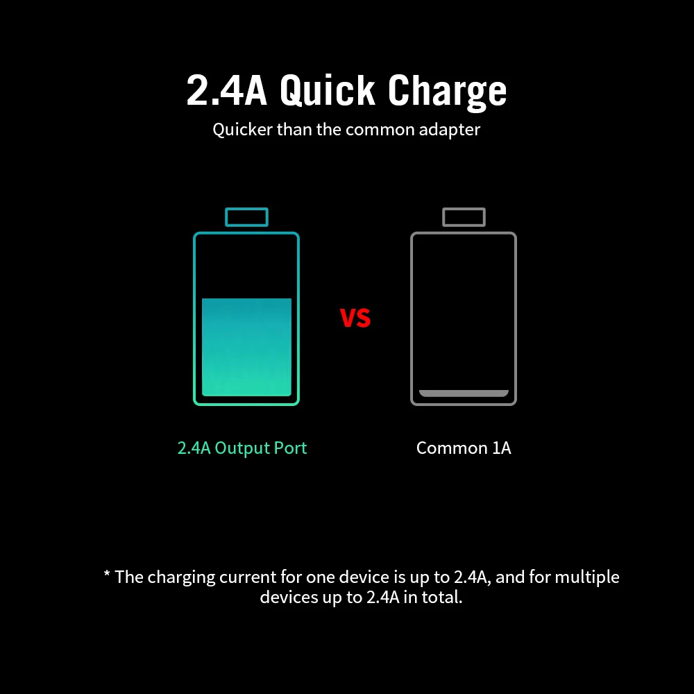 WLX-T3 Смарт многопортовое USB быстрое зарядное устройство Портативный четыре порта Быстрая зарядка несколько защита для мобильных телефонов Ноутбуки ЕС разъем