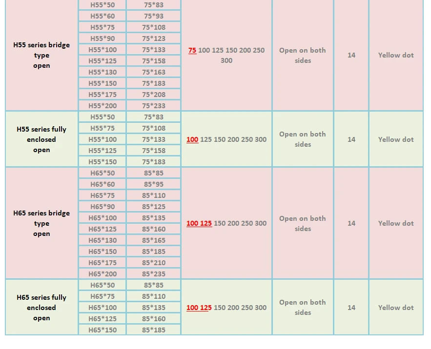 peças de transmissão de potência