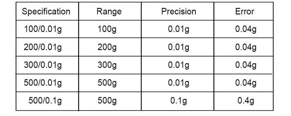 Mini Digital Scale 100/200/300/500g 0.01/0.1g High Accuracy Backlight Electric Pocket For Jewelry Gram Weight For Kitchen Scale