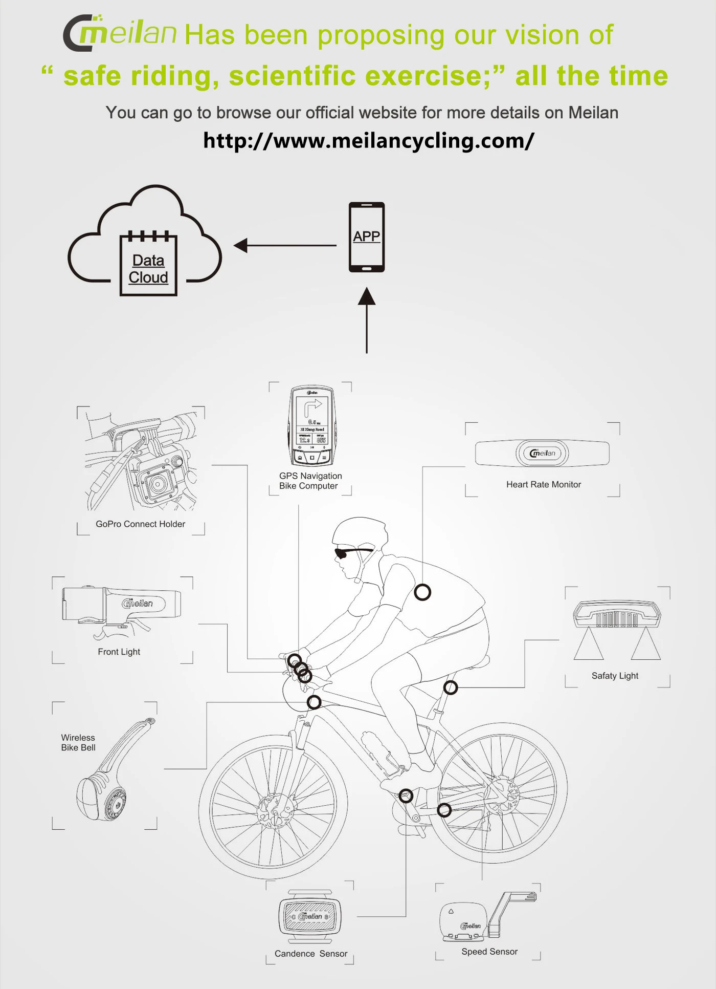 Meilan M2 велосипедный gps компьютер Bluetooth ANT+ велосипедный компьютер поддержка подключения с частотой сердечных сокращений измеритель мощности(не включает