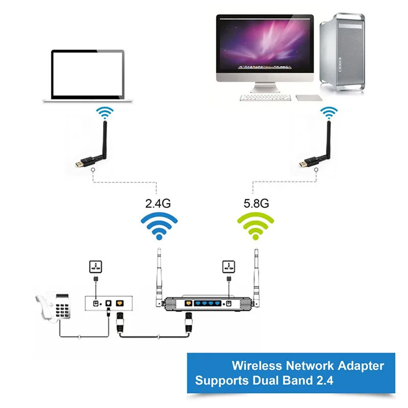 150 Мбит/с мини USB Wifi адаптер двухдиапазонный 2 4/5 ГГц с антенной 802.11AC