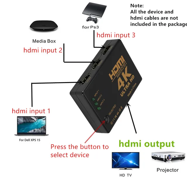여러 HDMI 디바이스를 하나의 디스플레이에 연결하는 간편하고 효율적인 솔루션