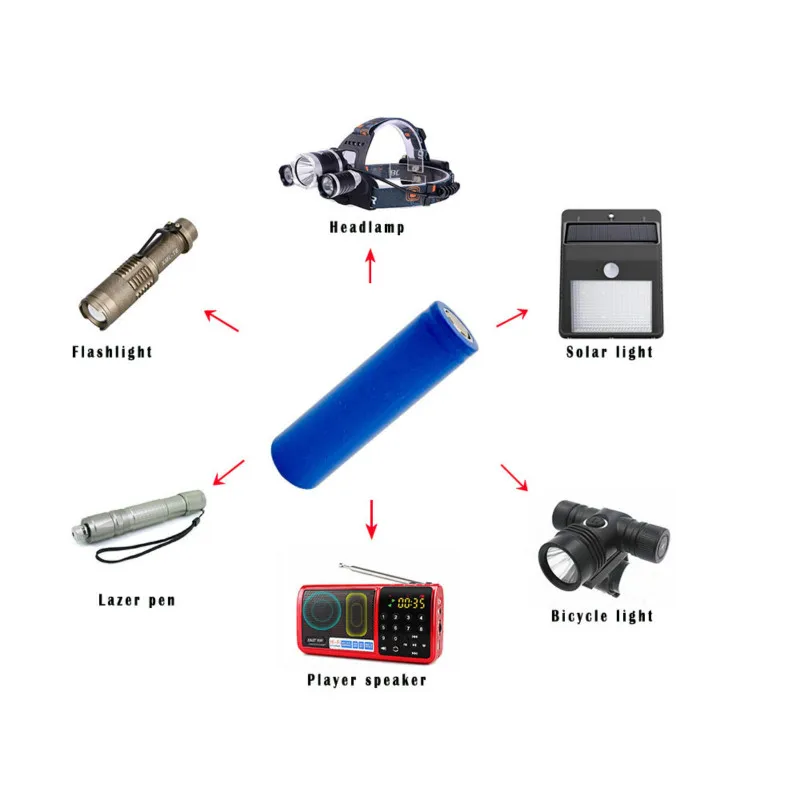 MJKAA 18650 литиевая батарея 3,7 v ion 1800mAh перезаряжаемая плоская головка для vape