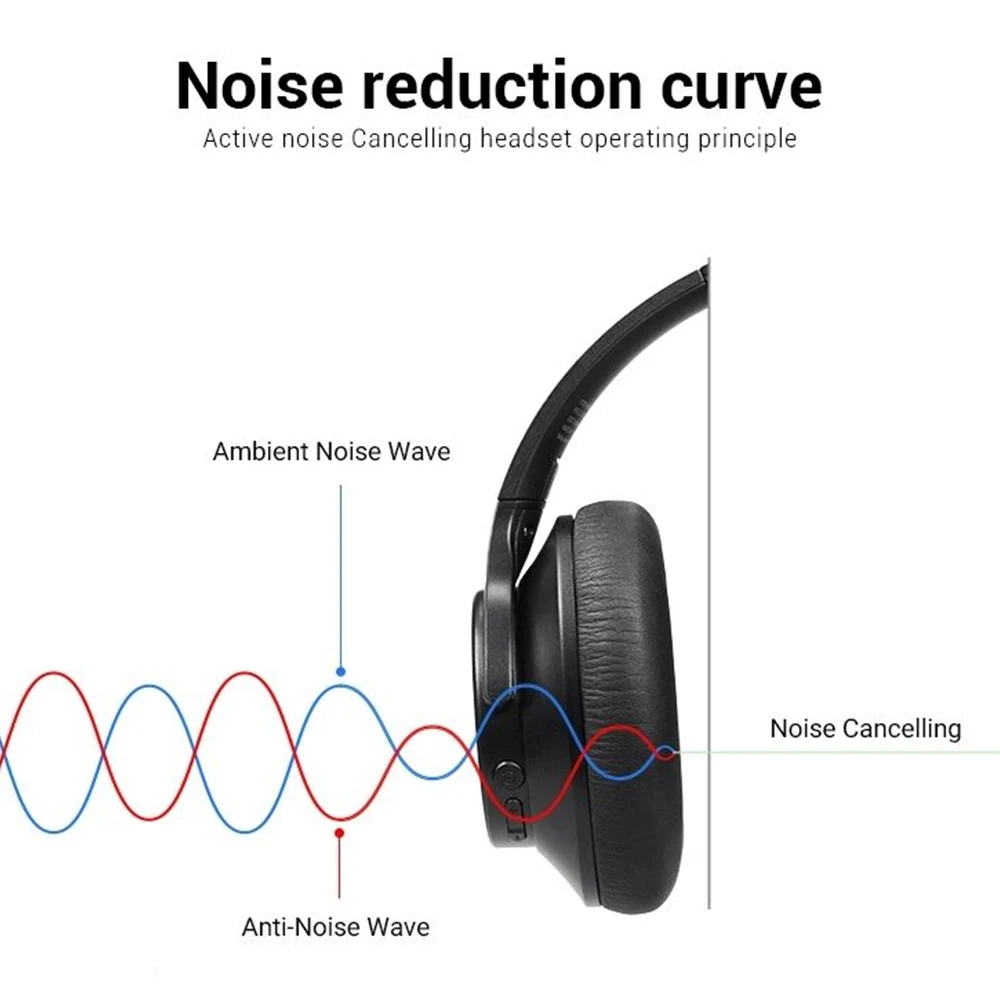 YOUXIU ANC Bluetooth Headsets Active Noise Cancelling Foldale Wireless Headphone With Microphone Earphone Deep Bass HiFi Sound