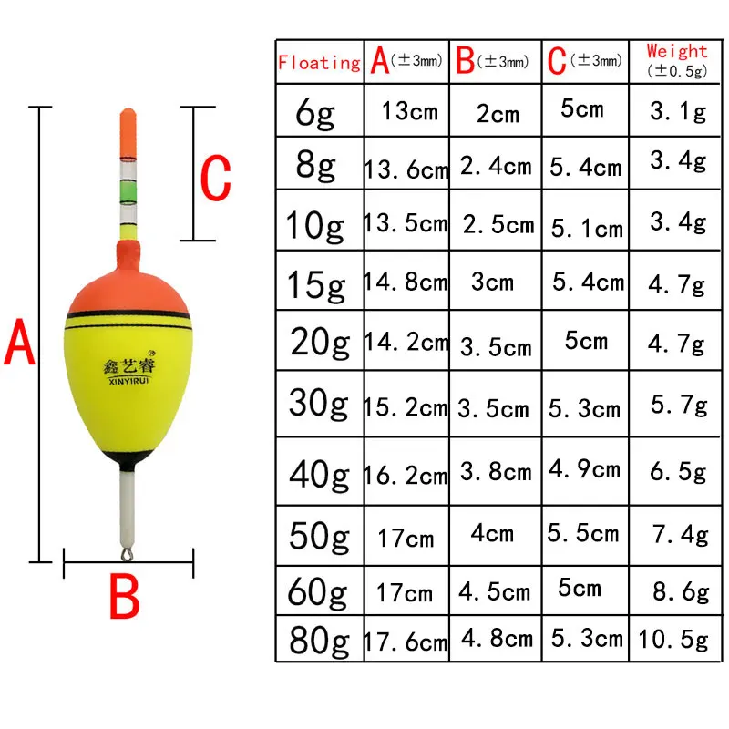 1pc 6g-80g Rock Luminous Fishing Float Floating Buoyancy EVA Water Boya Fishing Float Beach Bobber Flotador Boia Tackle