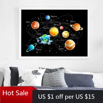 

Planets Solar System Poster and Prints Model Canvas Painting Nordic Wall Art Decor Pictures for Posters Aesthetic Room Decorativ