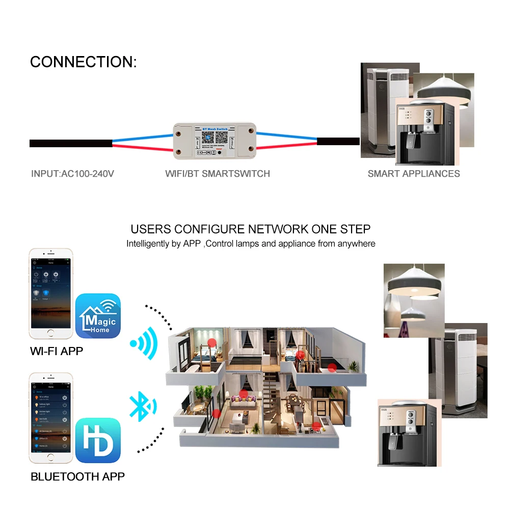 ABS товары для дома умный переключатель Bluetooth WiFi светодиодный светильник контроллер приложение пульт дистанционного управления универсальная гостиная спальня Многофункциональный