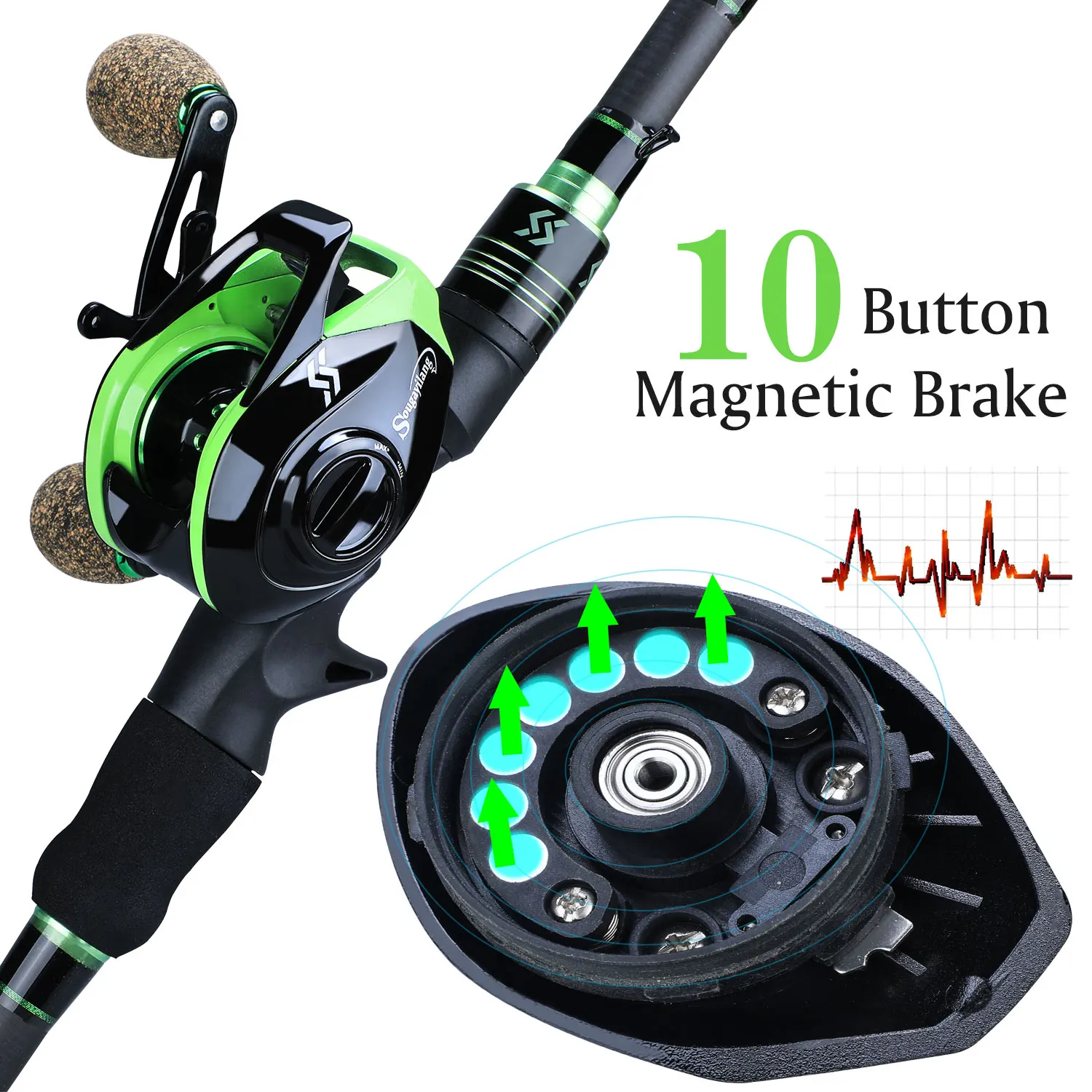 Sougayilang 1.8M 2.1M Casting Fishing Rods with 12+1BB 7.2:1 Baitcasting Reel Combo for Travel Freshwater Saltwater Fishing