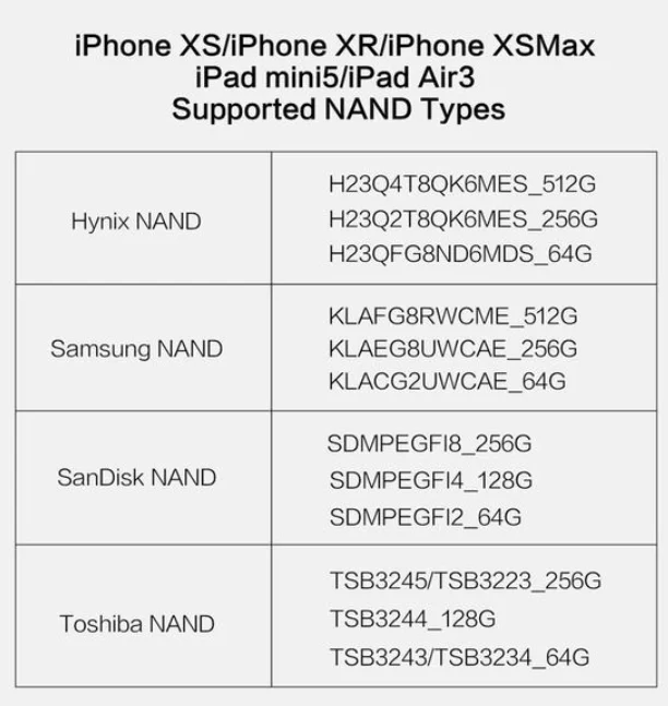 JC P11 3IN1 BGA110 PCIE программист forIPHONE 8/8 P/X/XR/XS/XSMAX JC pro1000s p7 ForiPhone 5SE 6 6P 6S 6SP iP