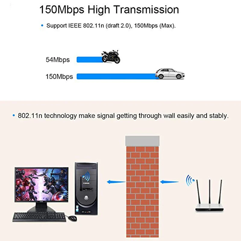 Satxtrem Mini RT5370 USB Wifi адаптер беспроводной 150 Мбит/с для IPTV телеприставка ПК Ноутбуки настольные, для Win7, Win8, Mac OS, Linux