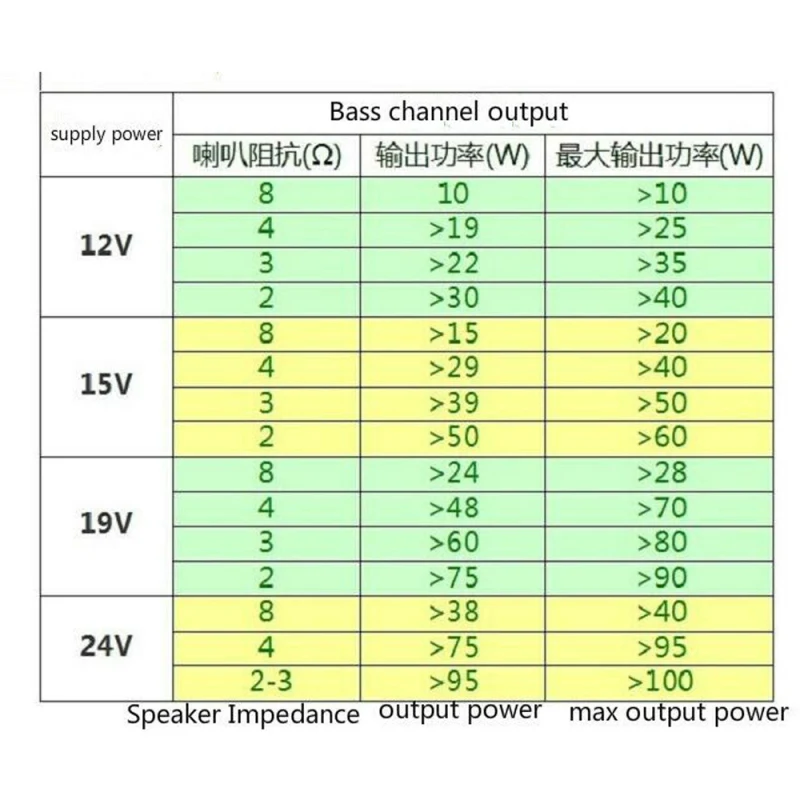 Для карты памяти DC12-24V TPA3116