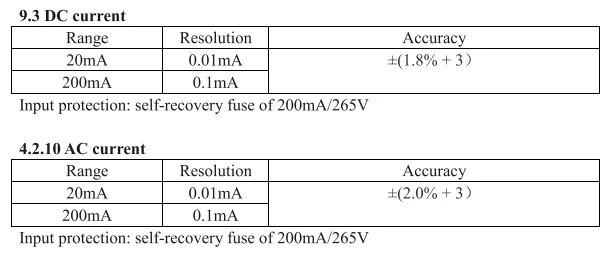 ANENG S830 True RMS цифровой мультиметр, умный мультиметр, измерительный измеритель напряжения постоянного/переменного тока, тестер сопротивления с ЖК-дисплеем