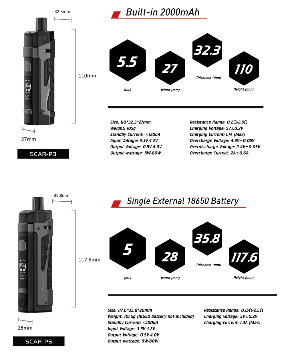 SCAR-P3-P5-英文详情页-02_03_03