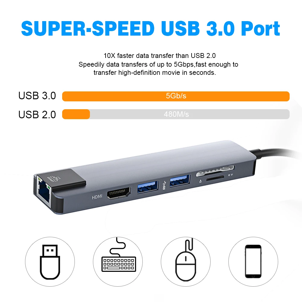 3201E тип-c док-станция 6 в 1 USB-C концентратор к RJ45 Gigabit Ethernet порт HD HDMI+ 2* USB3.0+ SD/TF кардридер