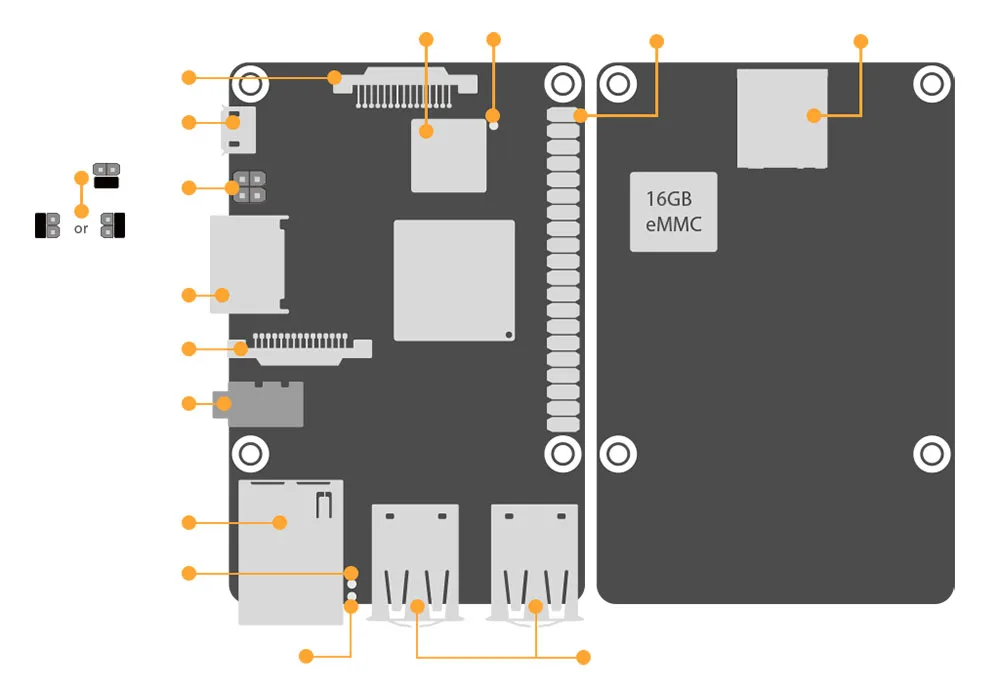 ASUS SBC паяная панель S RK3288 SoC 1,8 ГГц четырехъядерный процессор, 600 МГц Mali-T764 GPU, 2 Гб LPDDR3 и 16 Гб eMMC TinkerboardS