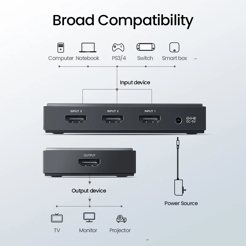 Ugreen HDMI 2,0 HDMI коммутатор 3 порта 4 к 60 Гц 3X1 для Mi Box PS4 nintendo Switch PC 3 в 1 выход 3 порта HDMI Switcher сплиттер