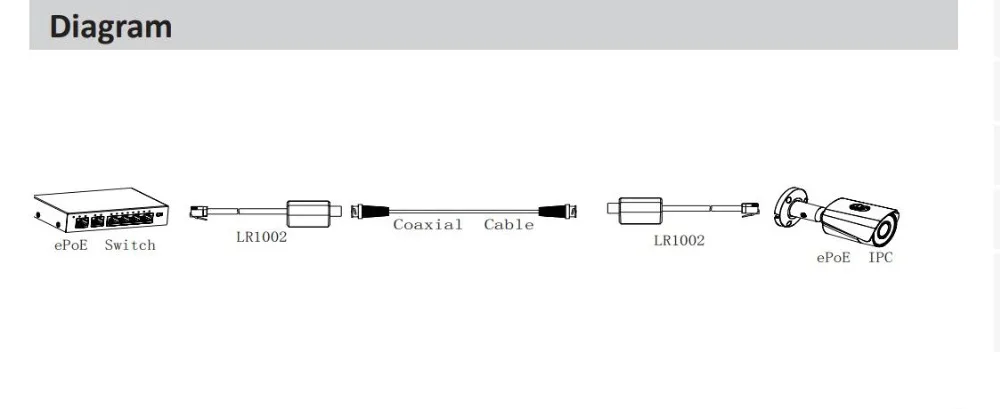 Сетевой видеорегистратор Dahua LR1002 EoC пассивный конвертер 1* RJ45 10/100 Мбит/с, 1* кабель BNC