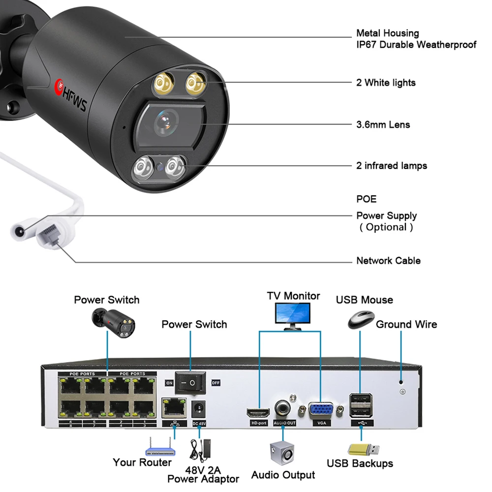 HFWVISION 4K Ip Camera Outdoor 8MP Poe Video Recorder Surveillance Camera Night vision Home Security