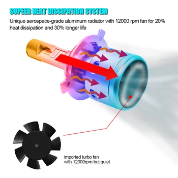 

1set*Hot selling V3 led h4 headlight car factory wholesale h1 car led headlight h11