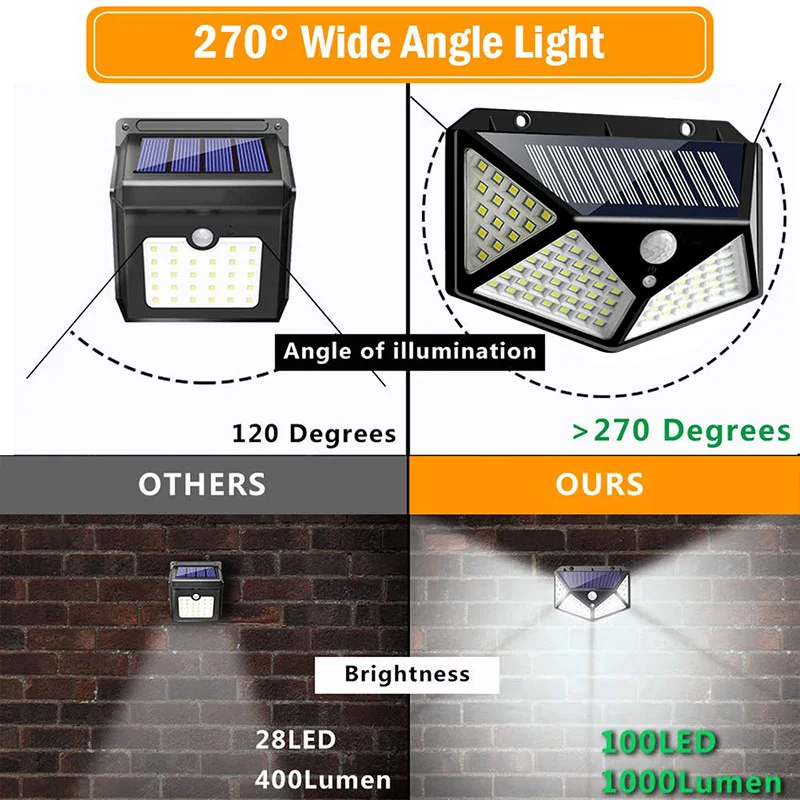 

100LED Solar Power PIR Motion Wall Light Waterproof Sensor Lamps Accessories