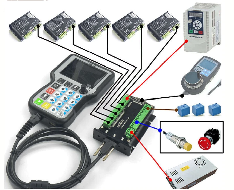 NCH02 ручной движения USB ЧПУ движения Управление Системы Управление; доска 3/4/5 оси DIY CNC Гравировка машины части