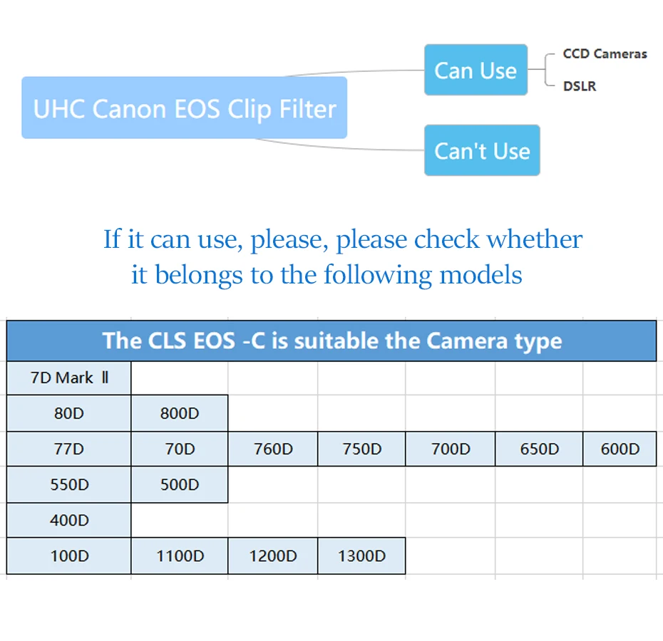 Svbony filtro cls clip-on eos clipe de