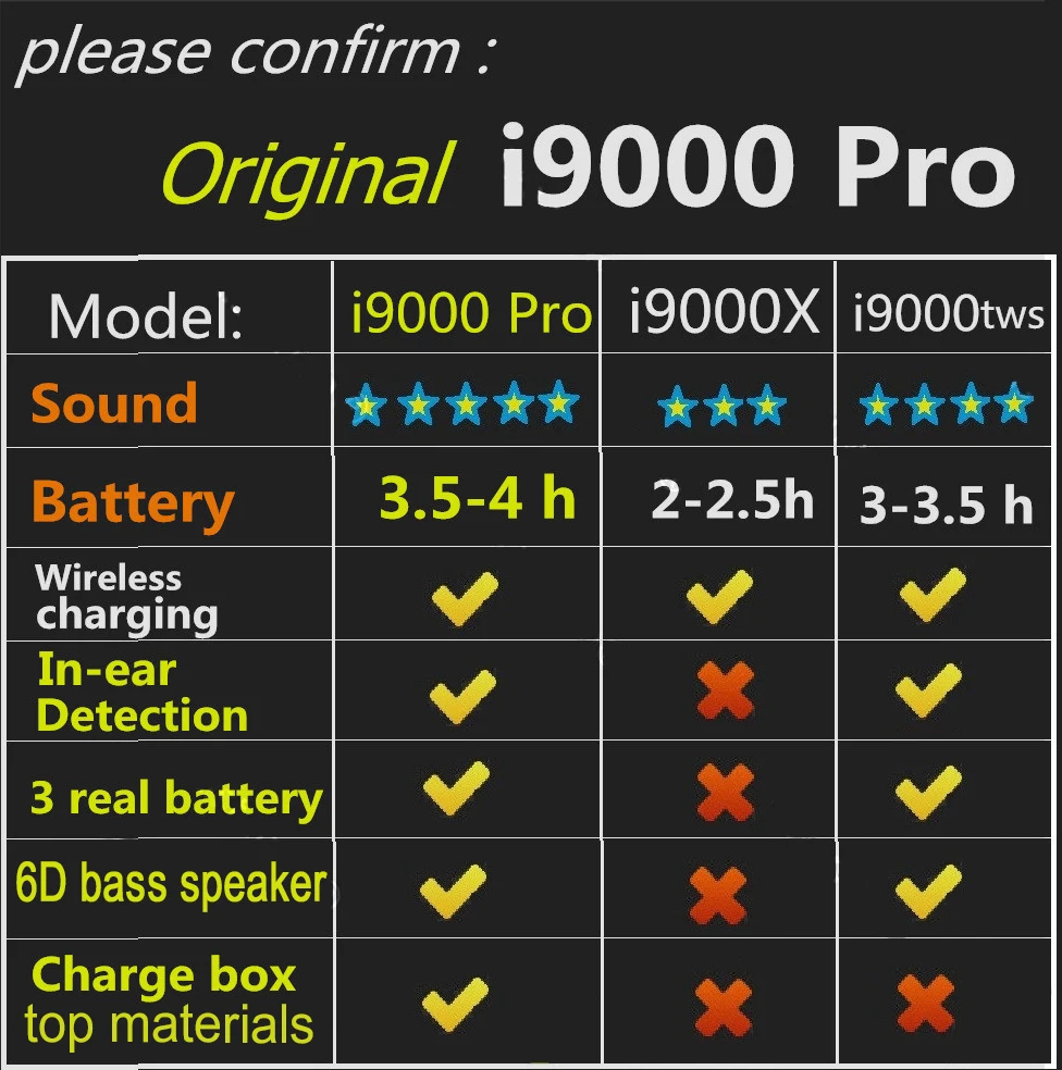 2020 NEW i9000 TWS pro 1:1 In-ear H1 Aire 2 Bluetooth Earphone Mini Wireless Earbud Headphone Aire2 Headset PK i90000 TWS i1000