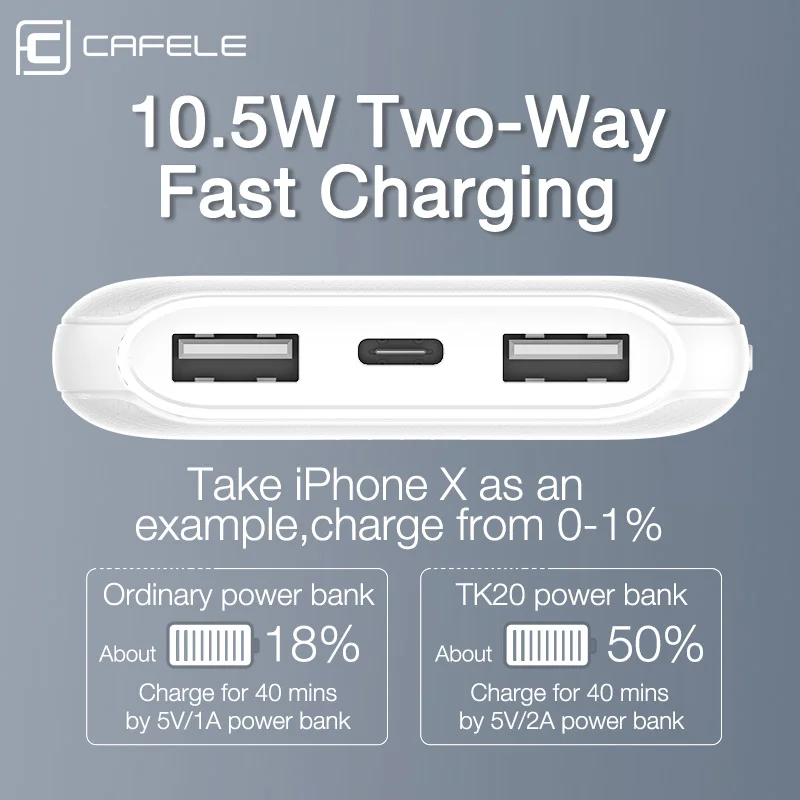  CAFELE LED Tragbare Ladegerät für iPhone Samsung Xiaomi Huawei Universal Power Bank Dual USB Typ C 