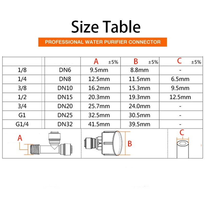 RO Water Straight Pipe Fitting 1/4" 3/8" OD Hose 1/8" 1/4" 3/8" 1/2" 3/4" BSP Male Female Thread Plastic Quick Connector System