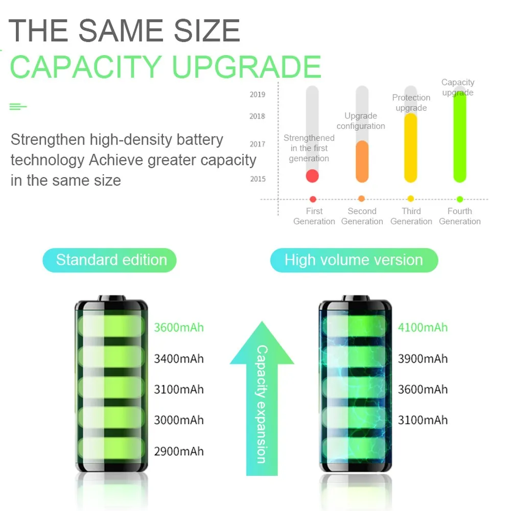 HB366481ECW HB386280ECW HB386589ECW Батарея для huawei Honor 8X 5C 7C 7A 8 9 Lite акумуляторная батарея для huawei Nova3E P9 P10 P20 Lite рlus