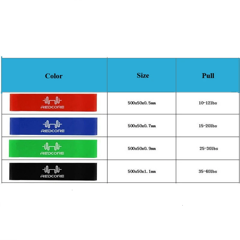 XC-6-Level-Set-Resistance-Bands-Yoga-Pilates-Rubber-Bands-Power-Elastic-Pull-Loops-to-Exercise-(1)