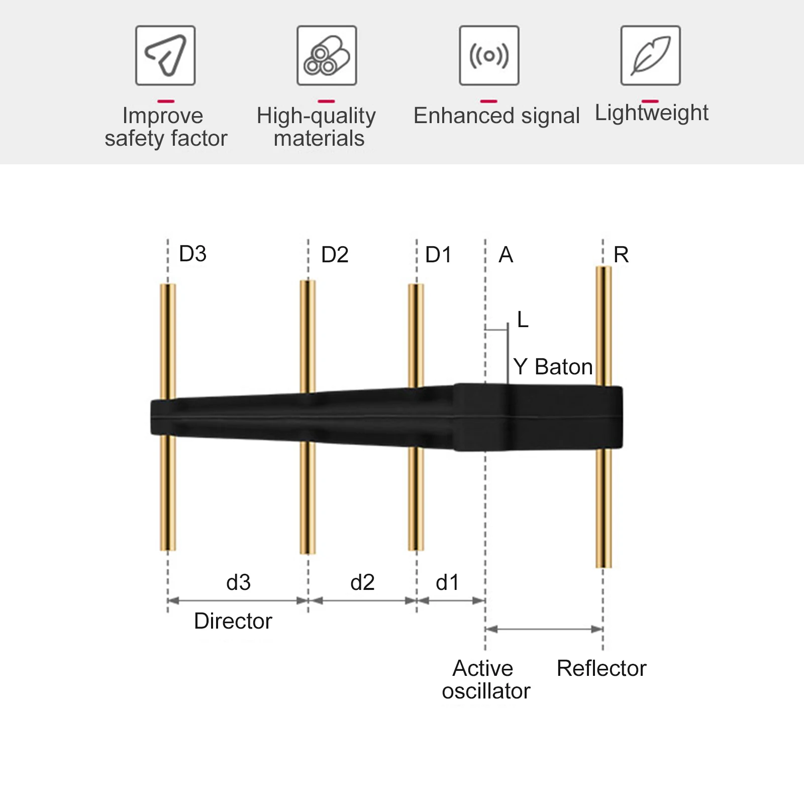 BRDRC Universal Range Extender Yagi Antenna Signal Amplifier Booster for DJI Mavic 2 Mini Pro Phantom 4 Pro Remote antenas