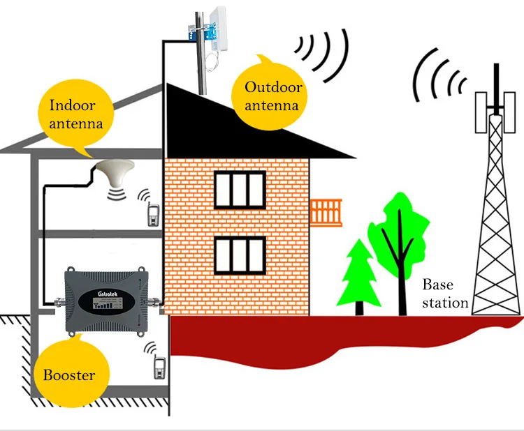 Lintratek Signal Booster 4G LTE 2600MHz Band 7