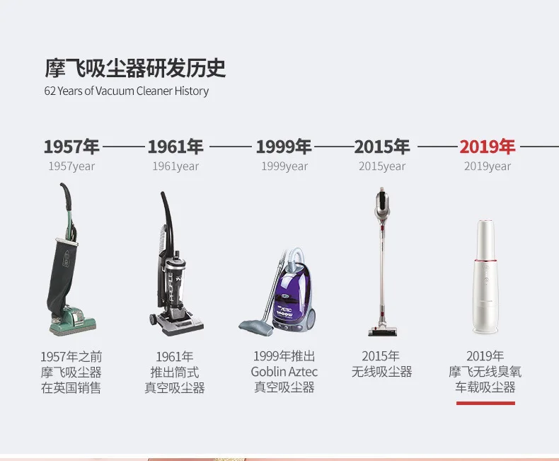 Flying Mount Car Cleaner Wireless Rechargeable Household Cart Dual Purpose Multi-functional Hand-Held Dust Remover