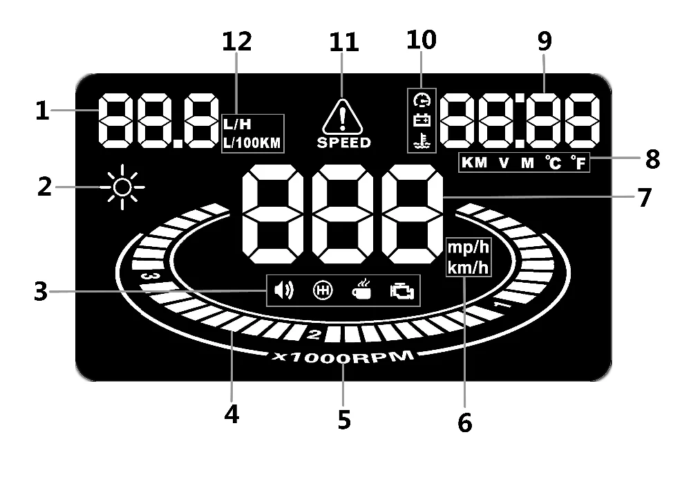 HUD E300 дисплей автомобиля gps OBD OBD2 диагностический инструмент проектор Цифровой измеритель скорости автомобиля сигнализация безопасности