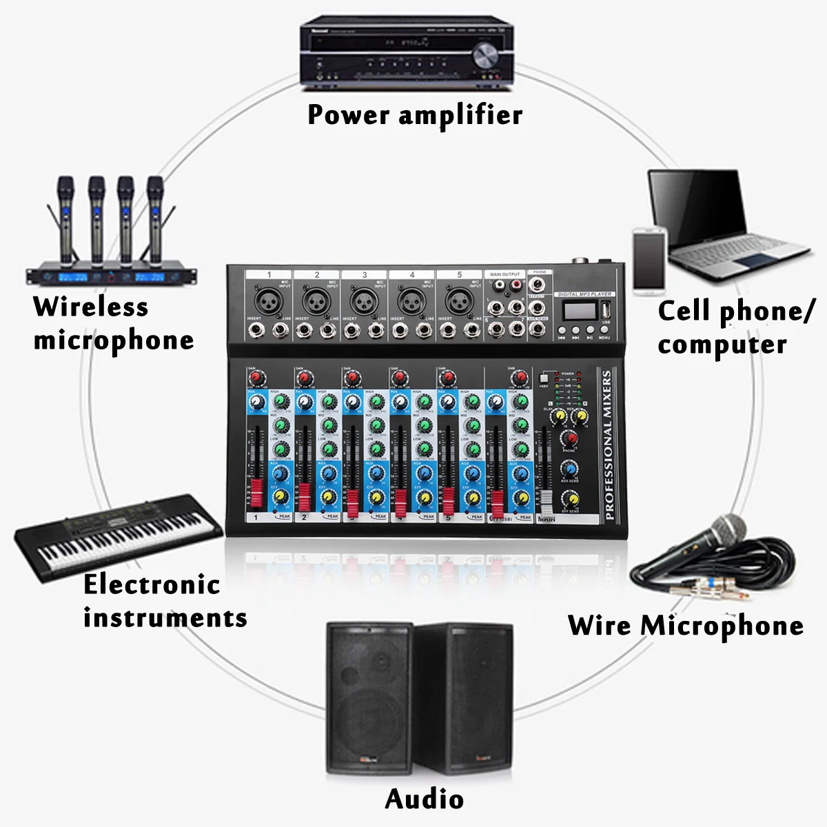 LEORY 7 канал Караоке-плееры USB цифровой Bluetooth Live Studio аудио микшерный пульт микрофон Звуковая карта для DJ вечерние KTV