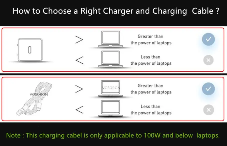 100w usb c tipo de cabo magnético