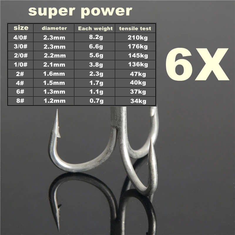 20pcs 6x Super sharp Round treble hook High carbon steel max test 210kg 4/0 3/0 2/0 1/0 2/4/6/8# Treble Hooks Fishing Tackle